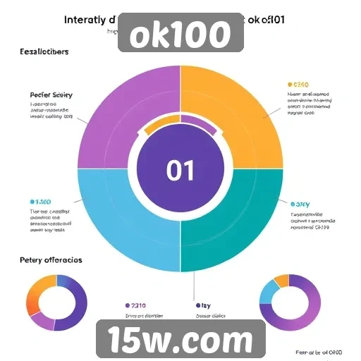 experiência do usuário no ok100 analisada